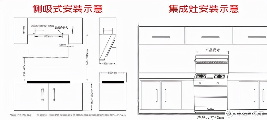 想买集成灶？看这一篇就够！新家集成灶选购安装全记录，都是干货