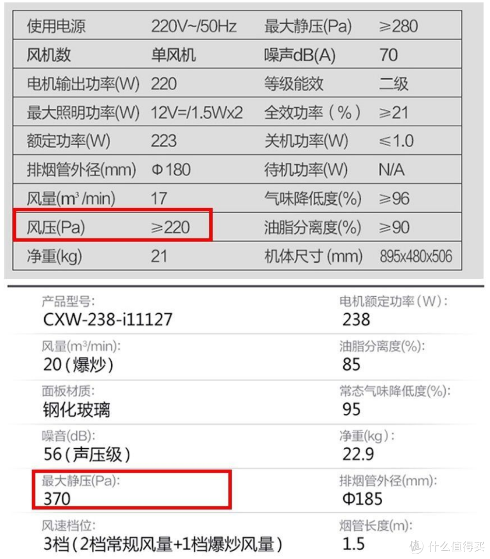 想买集成灶？看这一篇就够！新家集成灶选购安装全记录，都是干货