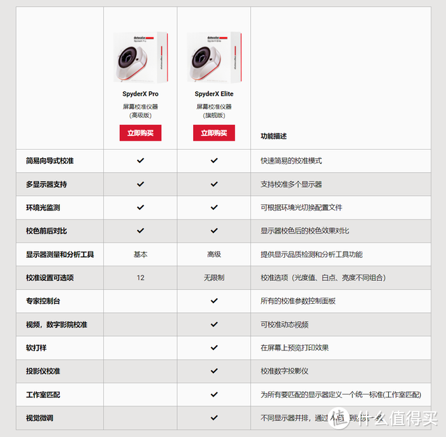 显示器想要效果好，校色少不了！红蜘蛛 SpyderX Elite 校色仪使用体验