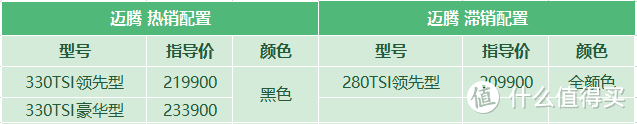 大众迈腾：取消后备箱“一脚踢”，春节前优惠2.3万