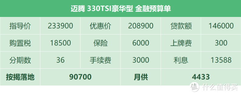 大众迈腾：取消后备箱“一脚踢”，春节前优惠2.3万