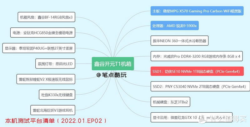 ▲红色部分为本次升级的新SSD 铠侠SE10