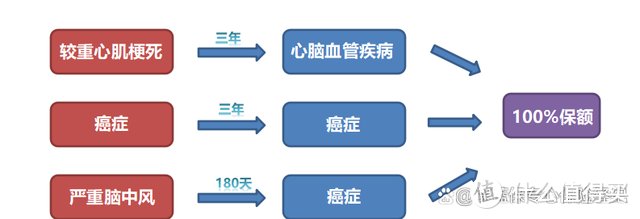 富德生命人寿靠谱吗？2022开门红康健至尊庆典版值得买吗？