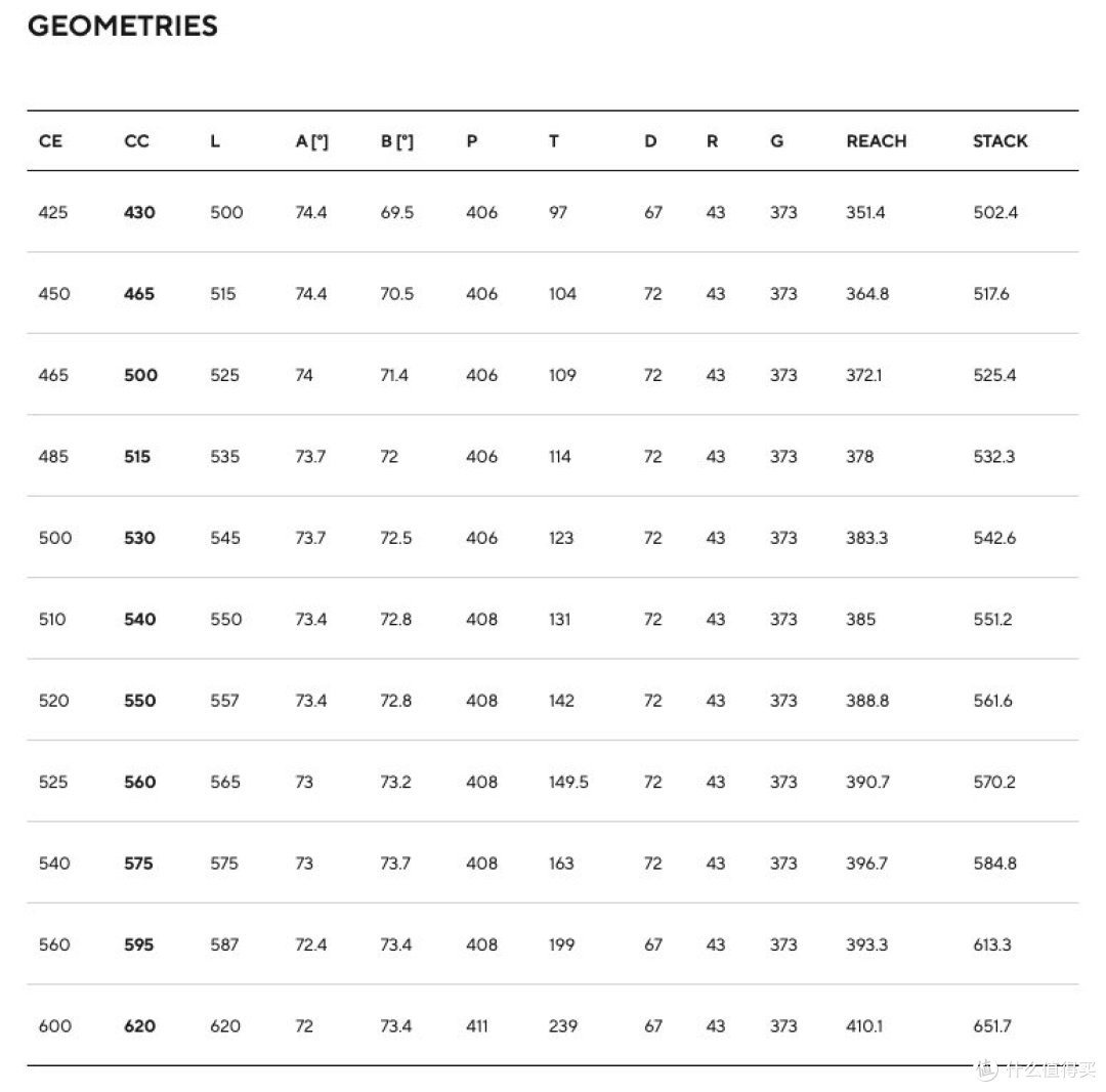 骑行社篇十年终奖收割机pinarellodogmaf2022年涂装更新
