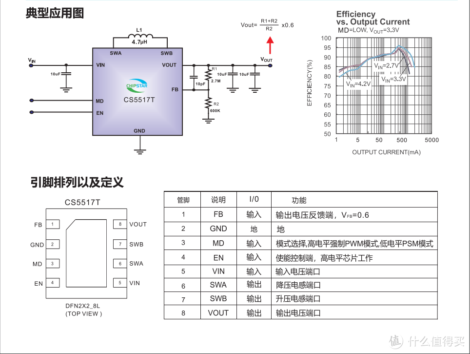 CS5517T低功耗600mA输出，DC-DC升降压电压调整器，1.8-5V输入，1.2-5V输出