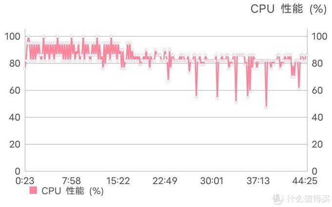 口袋里的专业摄影，天玑1200+双主摄极致美颜—vivo S12 Pro全面测