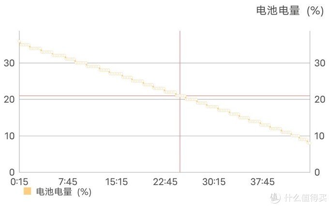 口袋里的专业摄影，天玑1200+双主摄极致美颜—vivo S12 Pro全面测