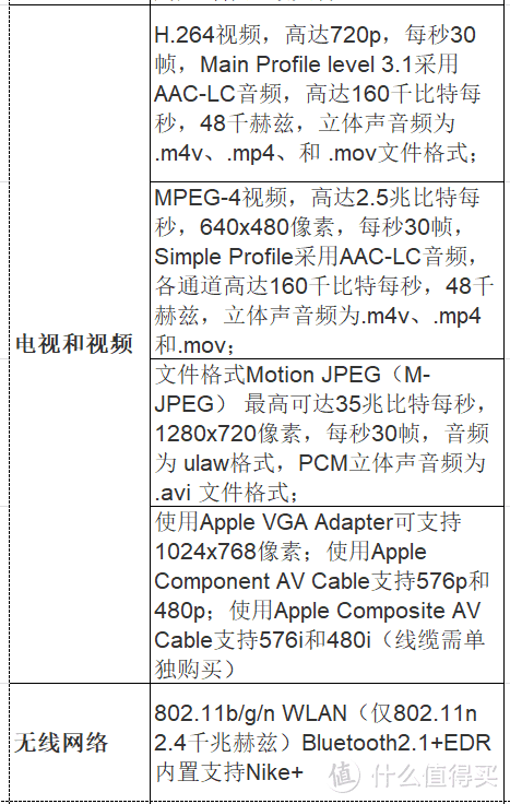 支持的格式还是比较的多