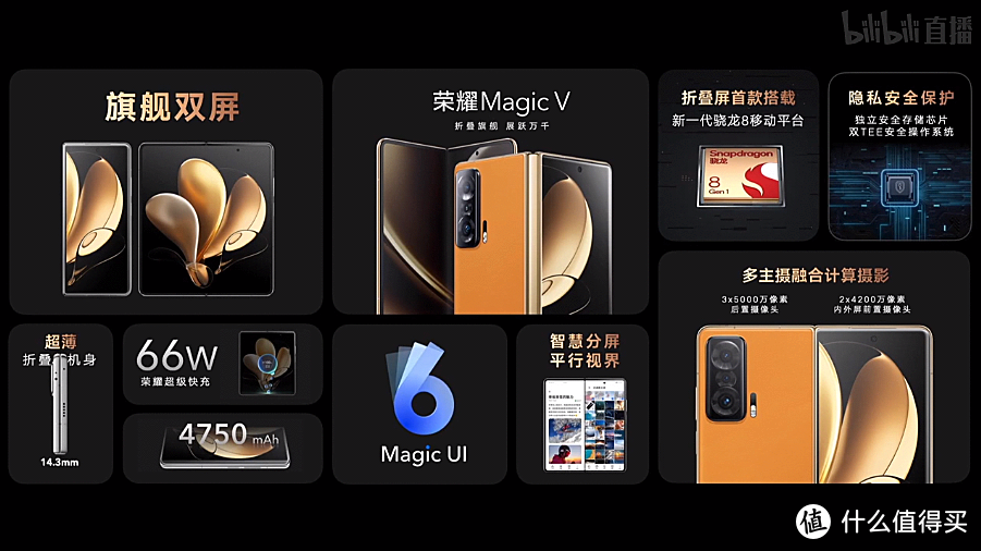 万元折叠机，荣耀MagicV发布，助力合作伙伴共商共赢