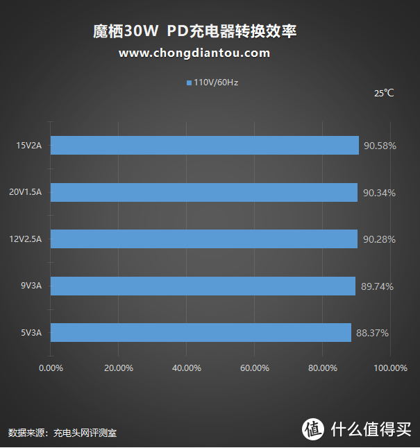 充电器也要摆POSE，魔栖“空投箱”PD充电器评测