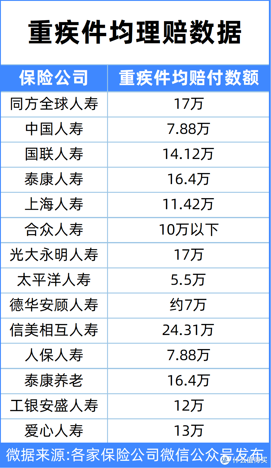 46份理赔报告解读，理赔到底有多难