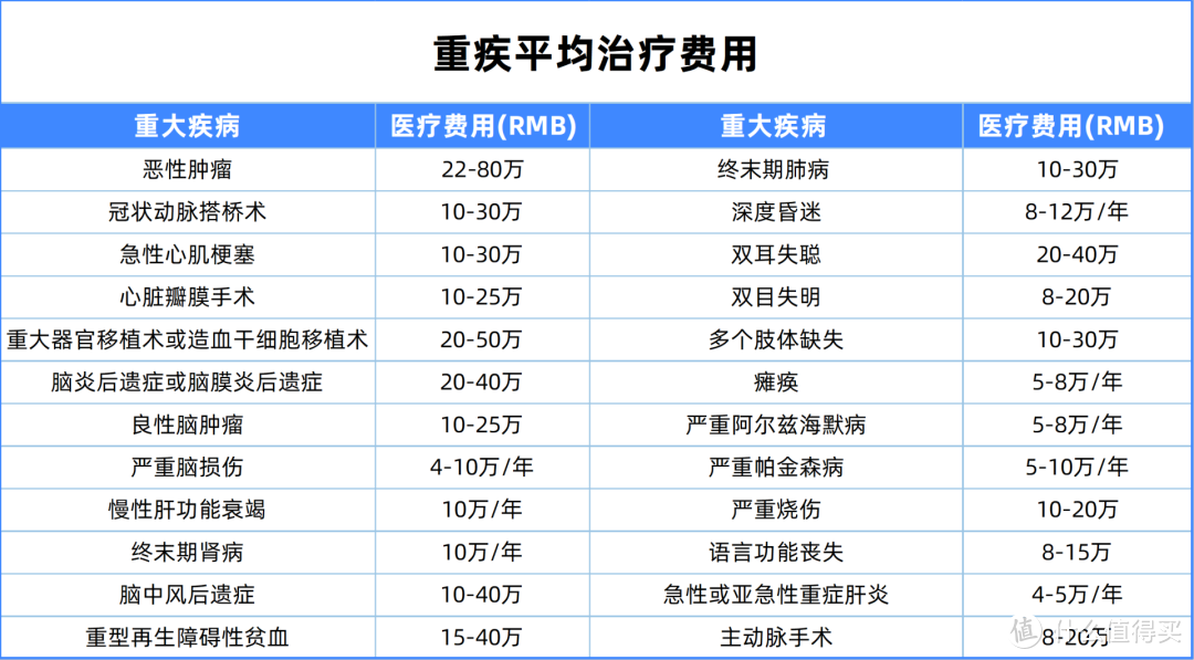 中国精算协会《国民防范重大疾病健康教育读本》