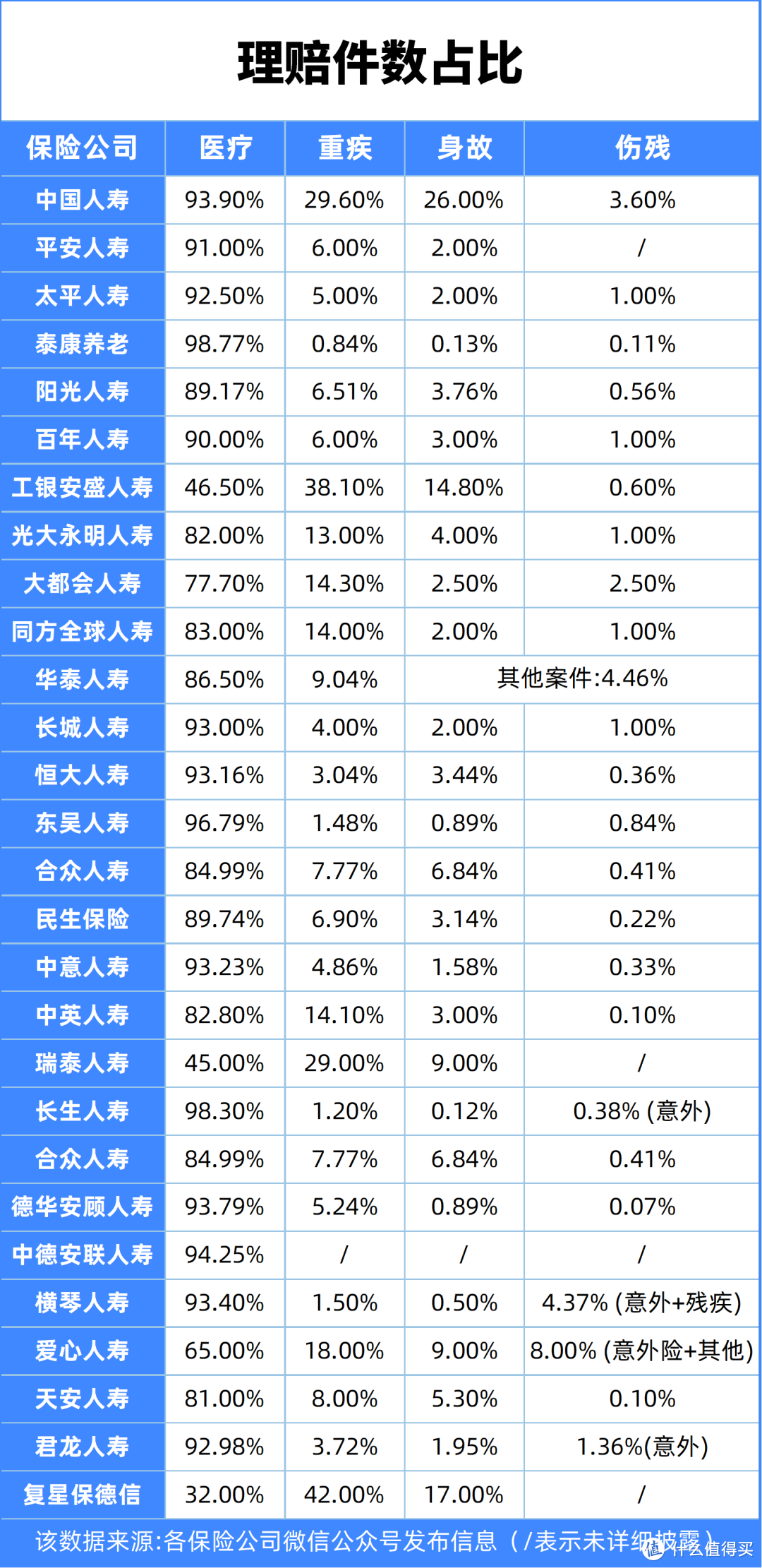 46份理赔报告解读，理赔到底有多难