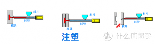 预算2-3K，九大要点安全座椅大揭秘，正确选购，不花冤枉钱！