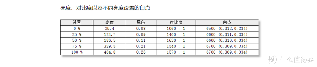 我称其为设计师专用本中的颜值天花板：宏碁ConceptD 3 Ezel翻转笔记本