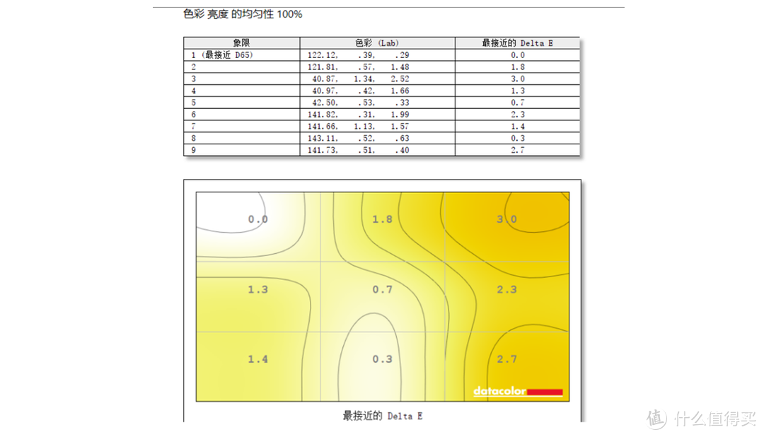 我称其为设计师专用本中的颜值天花板：宏碁ConceptD 3 Ezel翻转笔记本