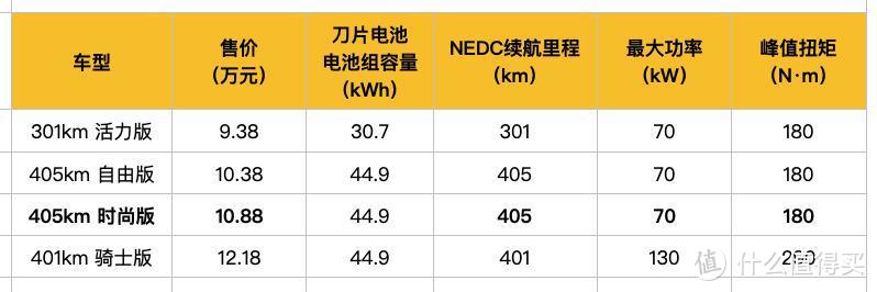 10万买电动车，比亚迪海豚怎么样？值得买吗？