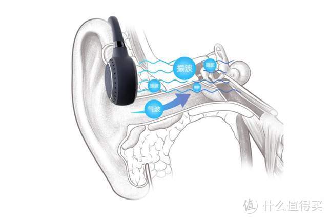 海贝音乐HiBy WU2骨传导蓝牙耳机发布，双发声单元，开放式的聆听体验