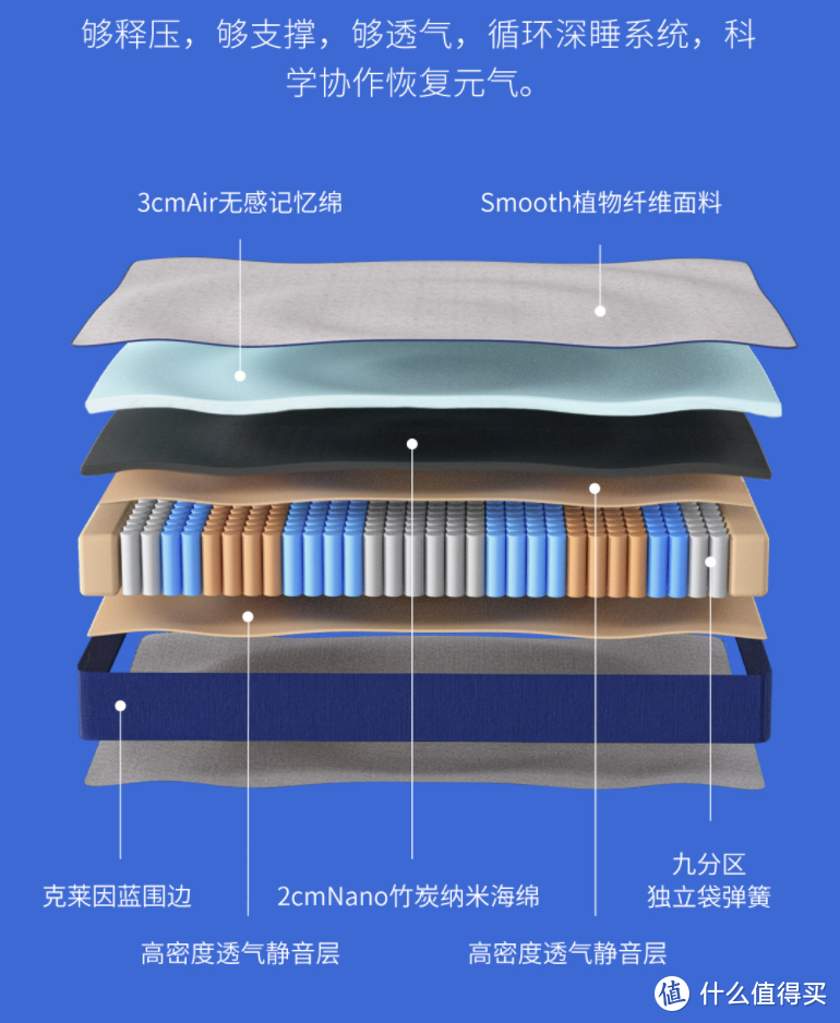 用不惧行业潜规则的8H蓝精灵无感释压床垫，成功改善老爷子睡眠环境