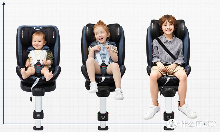 0-12岁的超长待机的安全座椅真的好吗？教你如何挑到靠谱0-12岁安全座椅！