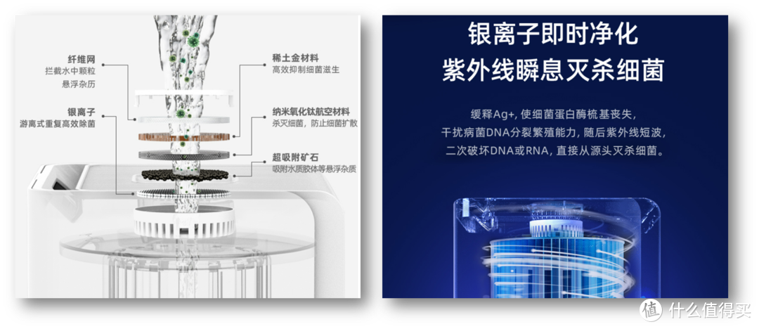 新年焕新家，这些高品质的好用家电新年货买了绝对不后悔！