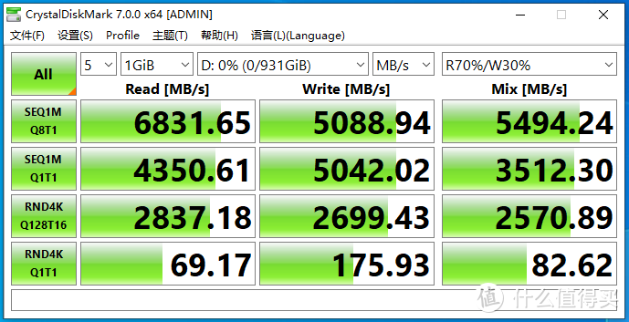 原厂加持？——Crucial P5 Plus1TB评测