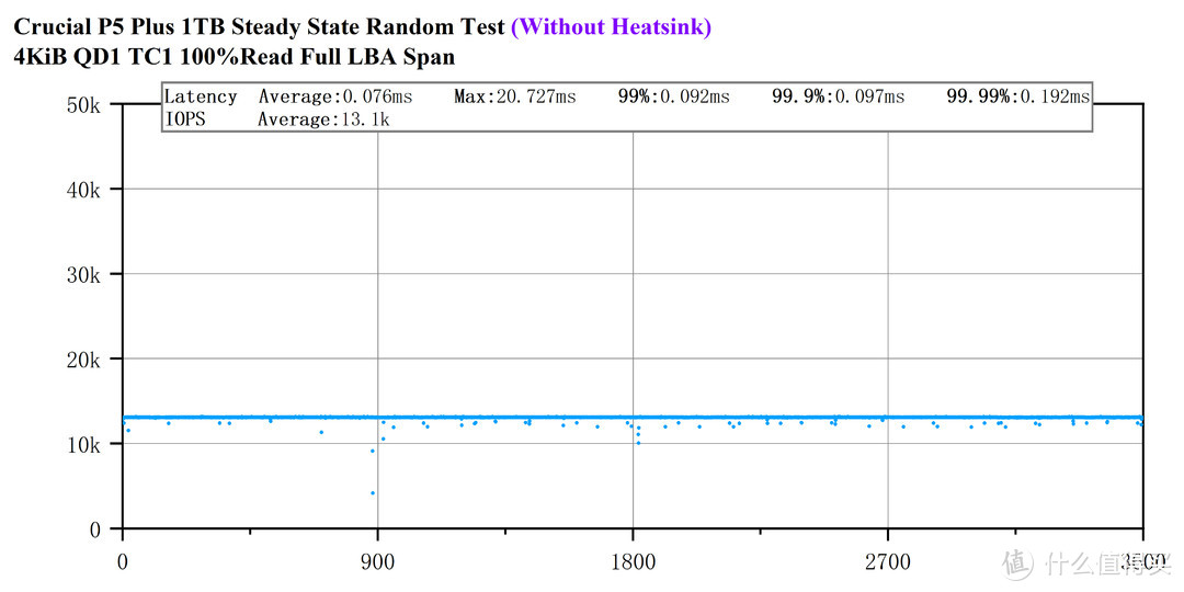 原厂加持？——Crucial P5 Plus1TB评测