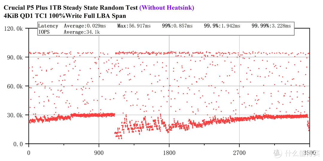 原厂加持？——Crucial P5 Plus1TB评测