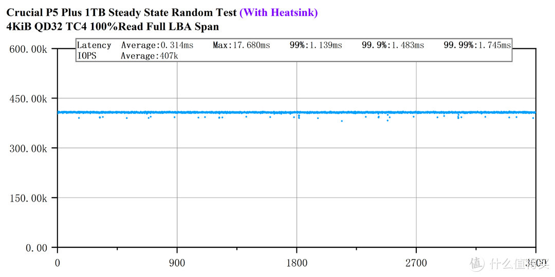 原厂加持？——Crucial P5 Plus1TB评测