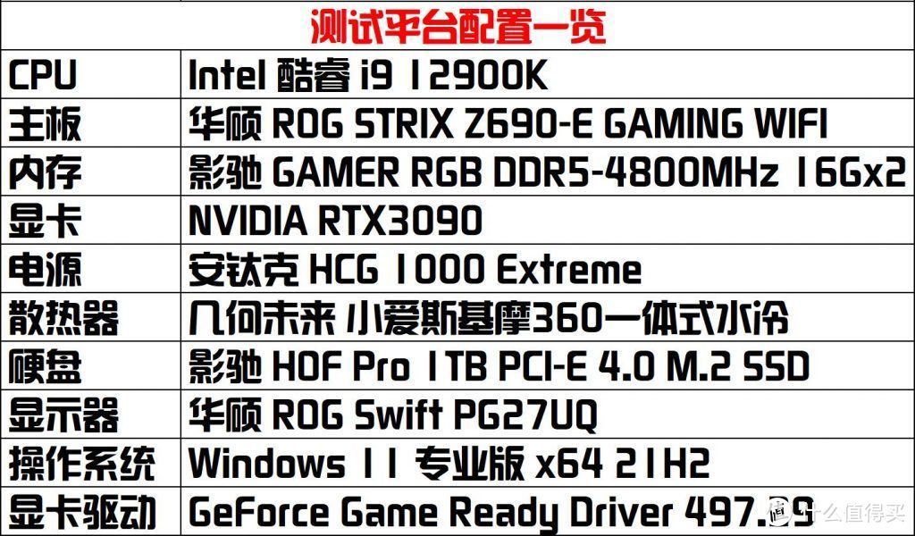 DDR5内存强在哪？影驰GAMER RGB DDR5内存上手体验