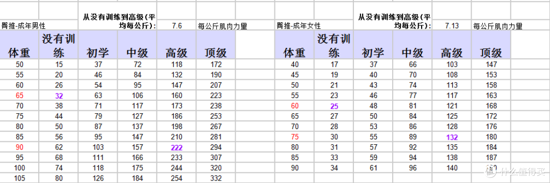 增肌期应该保持在多少的体脂百分比才是最理想的 运动健康 什么值得买