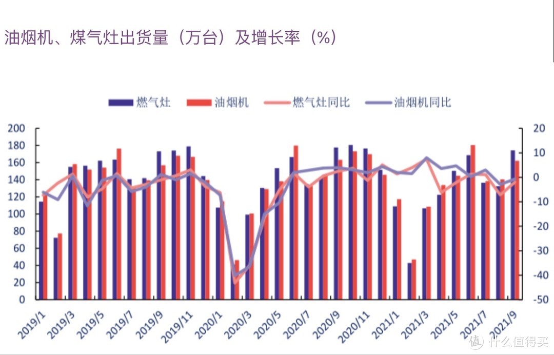 拨开迷雾见真相！深度分析集成灶是不是智商税？2022年集成灶应该怎么选？