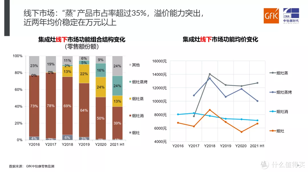 拨开迷雾见真相！深度分析集成灶是不是智商税？2022年集成灶应该怎么选？