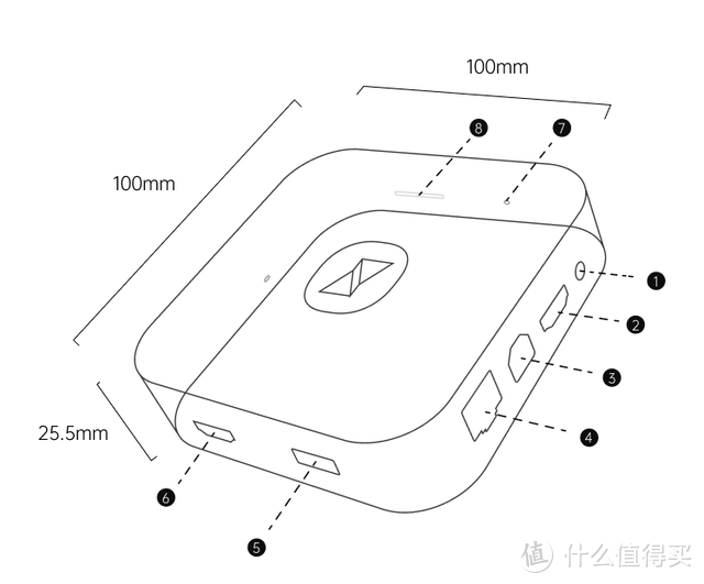 没外网也能远程办公？向日葵控控A2了解一下