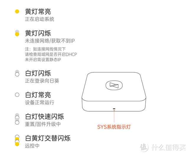 没外网也能远程办公？向日葵控控A2了解一下