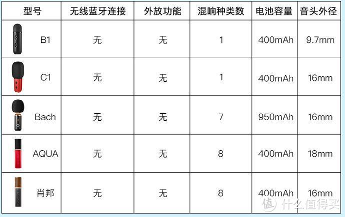 有线录歌麦克风