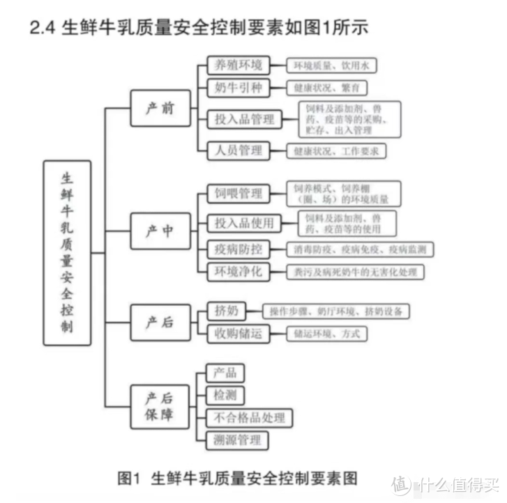 品质和口感都不错——供港壹号纯牛奶