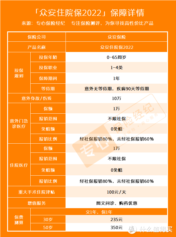 2022众安住院保医疗险实用吗？有了百万医疗险，还要买吗？