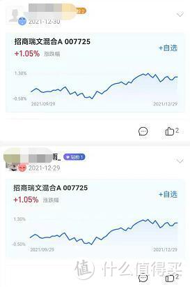 招商瑞文混合a是什么基金？波动超小，1年涨8%的固收+！