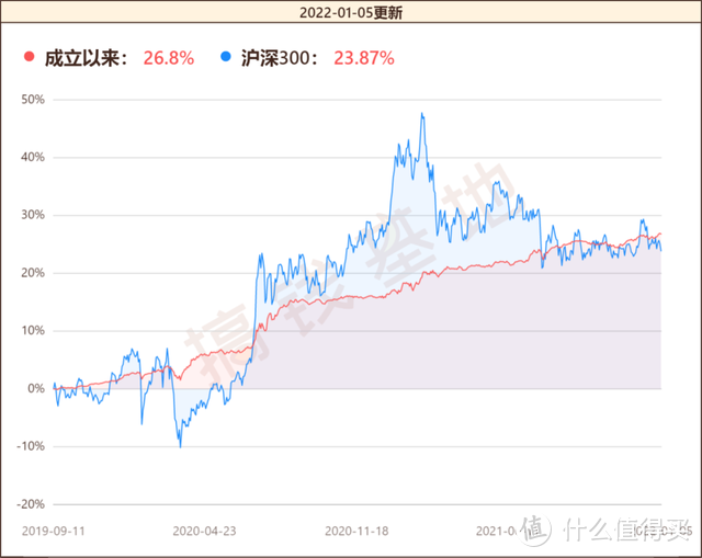 招商瑞文混合a是什么基金？波动超小，1年涨8%的固收+！