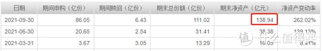 招商瑞文混合a是什么基金？波动超小，1年涨8%的固收+！