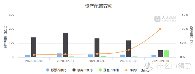 招商瑞文混合a是什么基金？波动超小，1年涨8%的固收+！