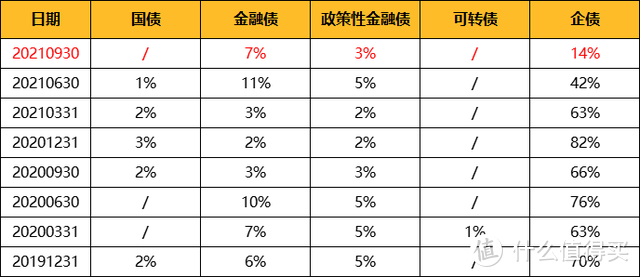 招商瑞文混合a是什么基金？波动超小，1年涨8%的固收+！