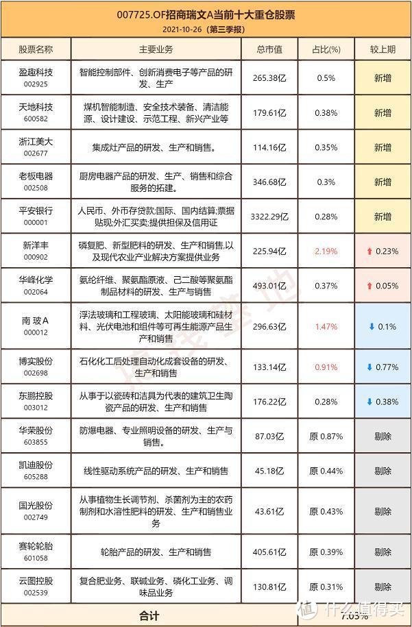 招商瑞文混合a是什么基金？波动超小，1年涨8%的固收+！