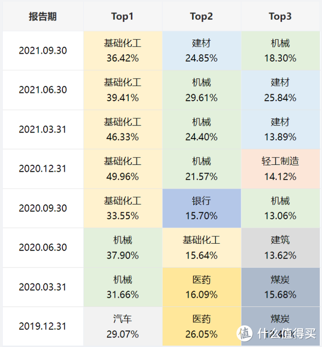 招商瑞文混合a是什么基金？波动超小，1年涨8%的固收+！