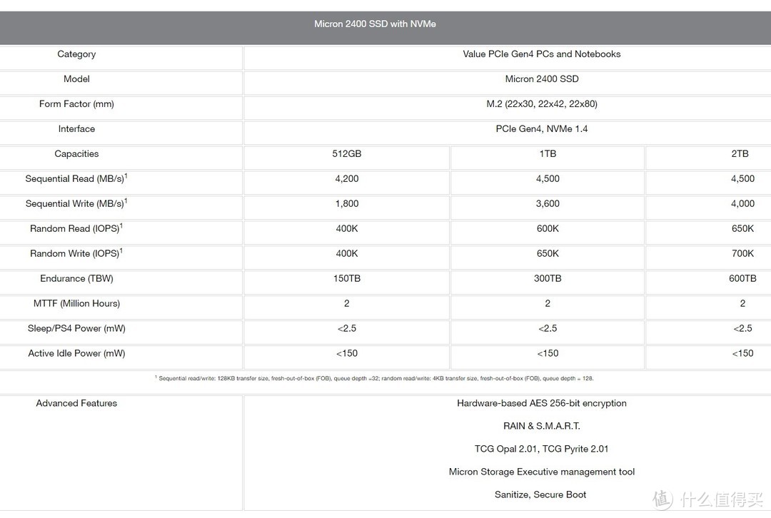 美光推出2400系列M.2 SSD，首搭176层QLC颗粒，最大2TB