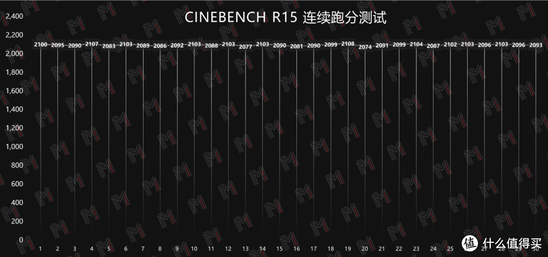 这么高功耗的 6600M 还真少见 — 拯救者 R7000P 2021 评测