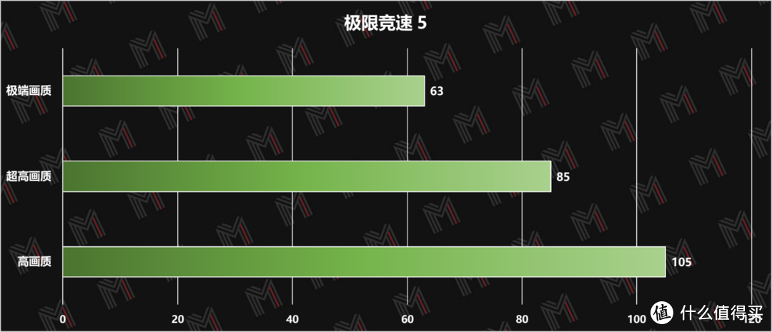 这么高功耗的 6600M 还真少见 — 拯救者 R7000P 2021 评测