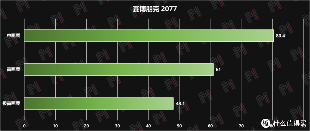 这么高功耗的 6600M 还真少见 — 拯救者 R7000P 2021 评测