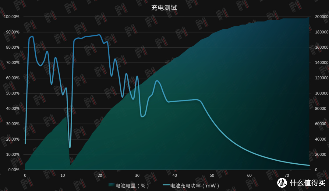 这么高功耗的 6600M 还真少见 — 拯救者 R7000P 2021 评测